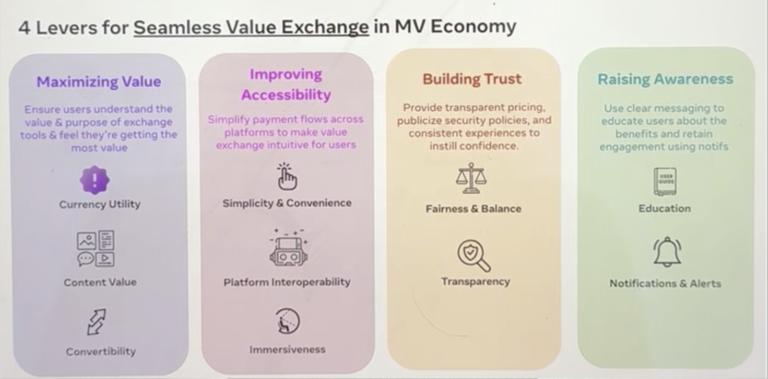 Design principles for interoperable economy in the Metaverse