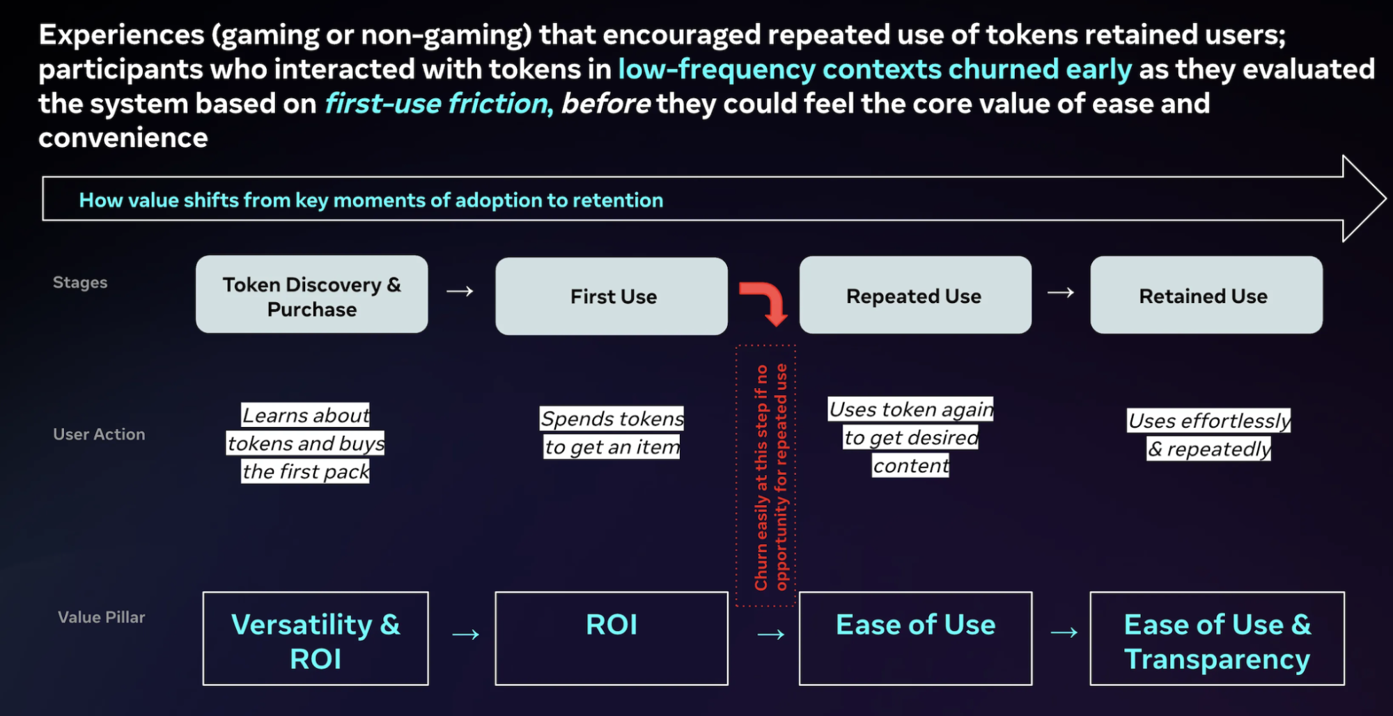 Funnel drop analysis