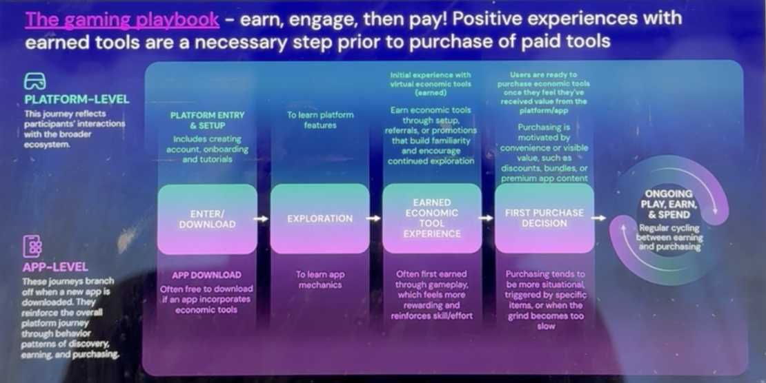 The gaming economy playbook