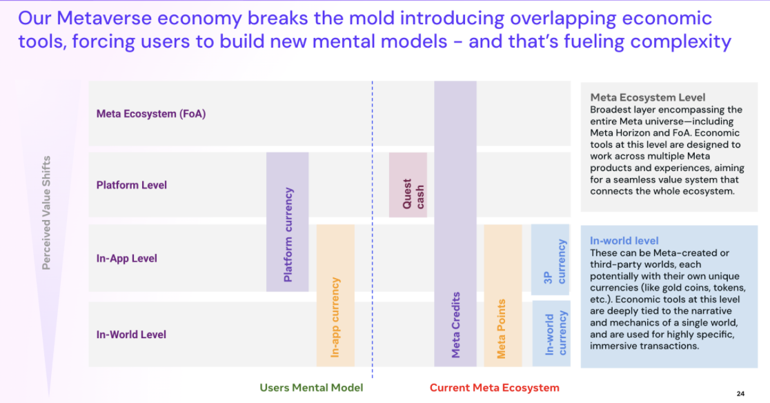 Mental model mapping