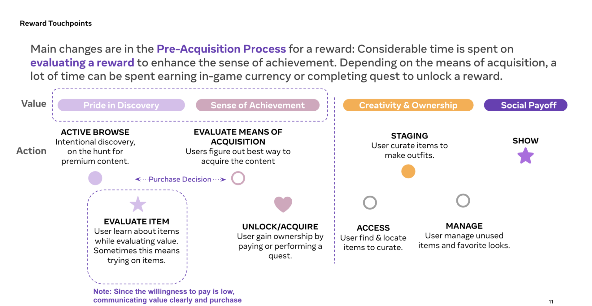 Reward discovery journey